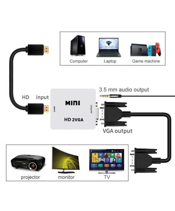 Adaptador HDMI - VGA A 3.5MM (VGA2HDMI) - Imagen 2